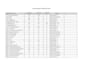 do accurate data entry in excel and word
